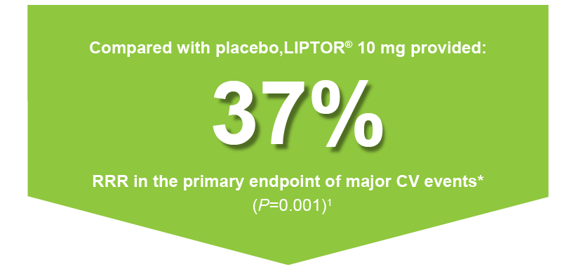 ASCOT-LLA Study Design