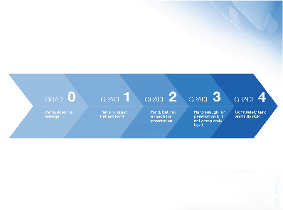 Viagra sildenafil evaluating hardness with Erection hardness scale